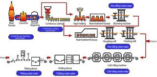 Manufacturers Exporters and Wholesale Suppliers of Industrial Water Treatment Equipment Howrah West Bengal